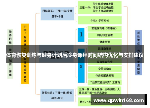 体育恢复训练与健身计划后冷身课程时间结构优化与安排建议