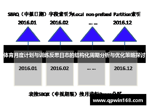 体育月度计划与训练反思日志的结构化周期分析与优化策略探讨