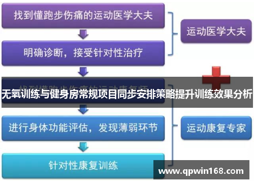 无氧训练与健身房常规项目同步安排策略提升训练效果分析