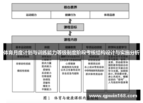 体育月度计划与训练能力等级制度阶段考核结构设计与实施分析