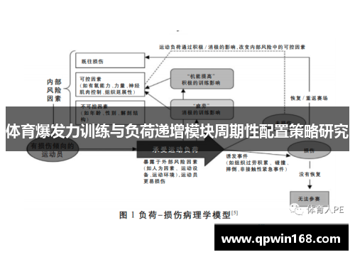 体育爆发力训练与负荷递增模块周期性配置策略研究