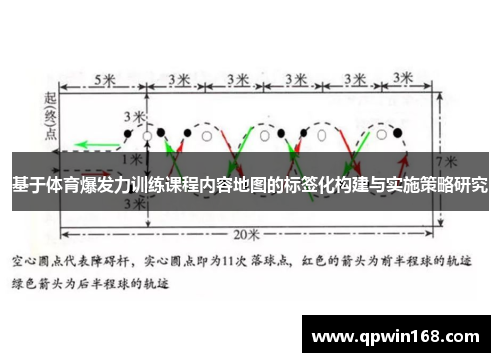 基于体育爆发力训练课程内容地图的标签化构建与实施策略研究